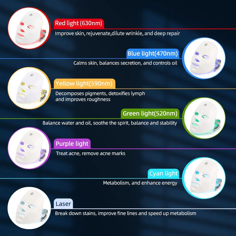 Máscara de LED Fototerapia 7 Cores DermaLight - Rejuvenescimento e Cuidados com a Pele